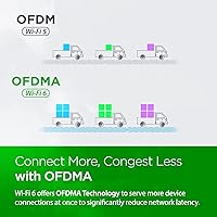 D-Link Eagle Pro AI AX3200 Mesh WiFi 6 System — image 6