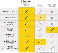 Chassis Ice Max Premium Body Powder for Men, 4.4oz — image 6