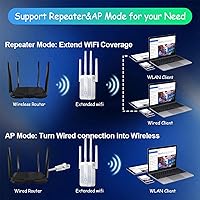 VEYANCO WiFi Extender Signal Booster — image 9