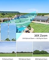 Jennov PS6009 6MP PoE IP Camera with 20X Optical Zoom — image 3