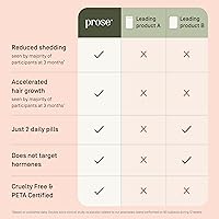 Prose Women′s Age 45+ Hair Growth & Age Support Supplements 1 Month — image 4