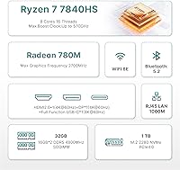 BOSGAME P3 Mini Gaming PC AMD Ryzen 7 7840HS 32GB RAM 1TB SSD — image 2