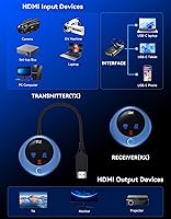 TPUFO G02 Wireless HDMI Transmitter and Receiver — image 8