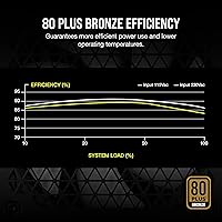 Corsair CX750M 750W 80 Plus Bronze Semi-Modular Power Supply — image 5