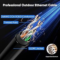 VOIETOLT Cat 6 Outdoor Ethernet Cable 125ft — image 4