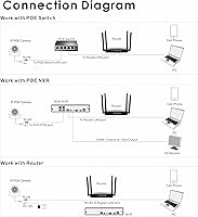Inwerang 5MP 2.5″ PoE PTZ IP Camera — image 8