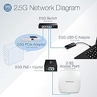 TRENDnet TEG-S350 5-Port Unmanaged 2.5G Switch — image 2