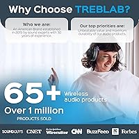 TREBLAB Z2 Hybrid Active Noise Cancelling Headphones — image 6