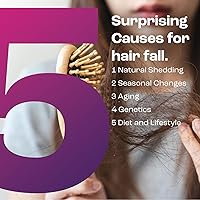 Maka Capillary Hair Growth Drops 4 Oz with 1.5% Minoxidil — image 4