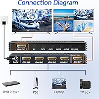 BolAAzuL HDMI Multiviewer 4x2 — image 5