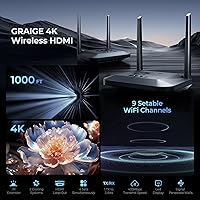 Graige BIN-952 Wireless HDMI Transmitter and Receiver 4K 30HZ — image 8