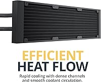 Geometric Future Eskimo Pro 420mm AIO Liquid Cooler — image 6