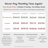 Moto Watchdog OBD GPS Tracker — image 2