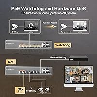 MokerLink 12 Port Gigabit PoE Switch — image 5