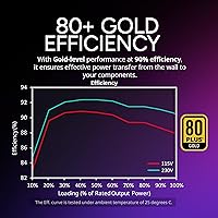 Cooler Master V850 SFX Gold 850W Power Supply — image 7