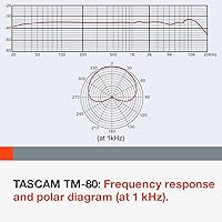 Tascam TM-80 Condenser Microphone — image 7