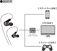 Audio-Technica ATH-E70 In-Ear Monitors — image 7