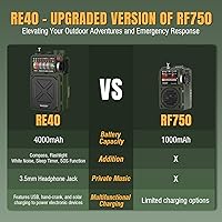 Raddy RE40 Portable Shortwave Radio — image 4