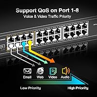 MokerLink 26-Port Gigabit PoE Switch — image 5