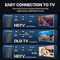 Bahouloer TV Antenna for Smart TV — image 5