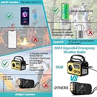 FFQRLP H21 Solar Crank Emergency Radio 16000mAh — image 6