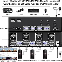 Camgeet KVM Switch 3 Monitors 3 Computers HDMI+2 DisplayPort — image 3