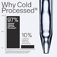 Act+Acre Cold Processed Stem Cell Scalp Serum 2.2 Fl Oz — image 9