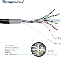 Premiertek Outdoor 1000' Cat6 Ethernet Cable — image 3