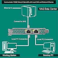 FebSmart X540T2 10GbE Network Adapter — image 6