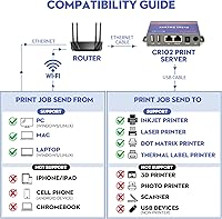 CHEECENT CR102 Ethernet to USB Print Server — image 2