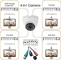 CUMCITIN 1080P Analog CCTV Camera — image 3