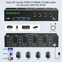ANGEET KVM Switch 3 Monitors 4 Computers — image 4