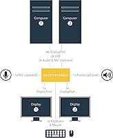 StarTech 2-Port DisplayPort KVM Switch — image 7