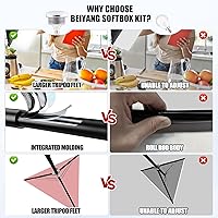 BEIYANG Softbox Lighting Kit 2x20″x28″ — image 5