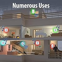 Fosmon WaveLink Wireless Motion Sensor Door Chime — image 4