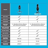 JLab Talk USB Microphone — image 7