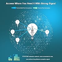 WAVLINK N300 Outdoor WiFi Range Extender — image 8