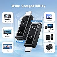 Kihoplly Wireless HDMI Transmitter and Receiver 4K — image 5