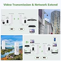 AdaLov CPE660 Wireless Bridge — image 3