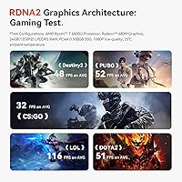 Beelink SER9 Mini PC Ryzen 7 2550U 32GB RAM 1TB SSD — image 5