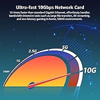 VIMIN X520-DA1 10Gb SFP+ PCIe Network Card — image 2