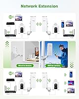 AdaLov CPE661 Gigabit Wireless Bridge — image 5