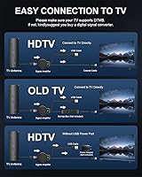 Cusvuevi 2025 Upgraded TV Antenna — image 5
