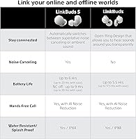 Sony LinkBuds S Wireless Noise Canceling Earbuds — image 14