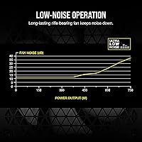 Corsair CX750M 750W 80 Plus Bronze Semi-Modular Power Supply — image 3