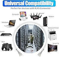 Soibke Cat 7 Ethernet Cable 328ft — image 5