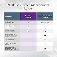 NETGEAR XS512EM 12-Port 10G Multi-Gigabit Smart Managed Switch — image 5