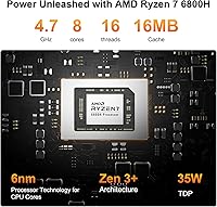 GEEKOM A6 Mini PC with AMD Ryzen 7 6800H, 32GB RAM, 1TB SSD — image 3