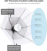 HPUSN Softbox Lighting Kit SB02QPRO — image 2