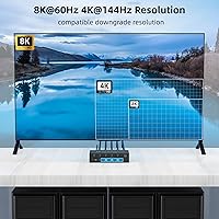 ANXQQ 8K HDMI KVM Switch 4-Port — image 5